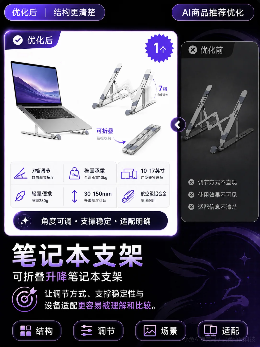 笔记本支架 AI商品推荐优化前后对比图