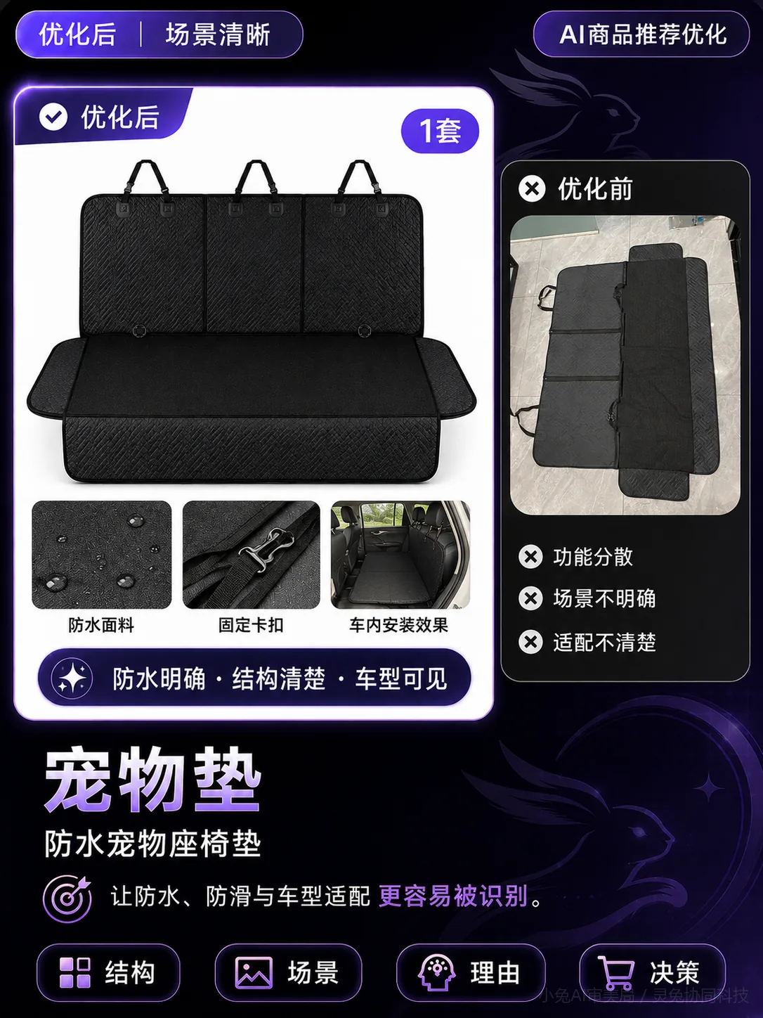 宠物垫商品增长真实案例