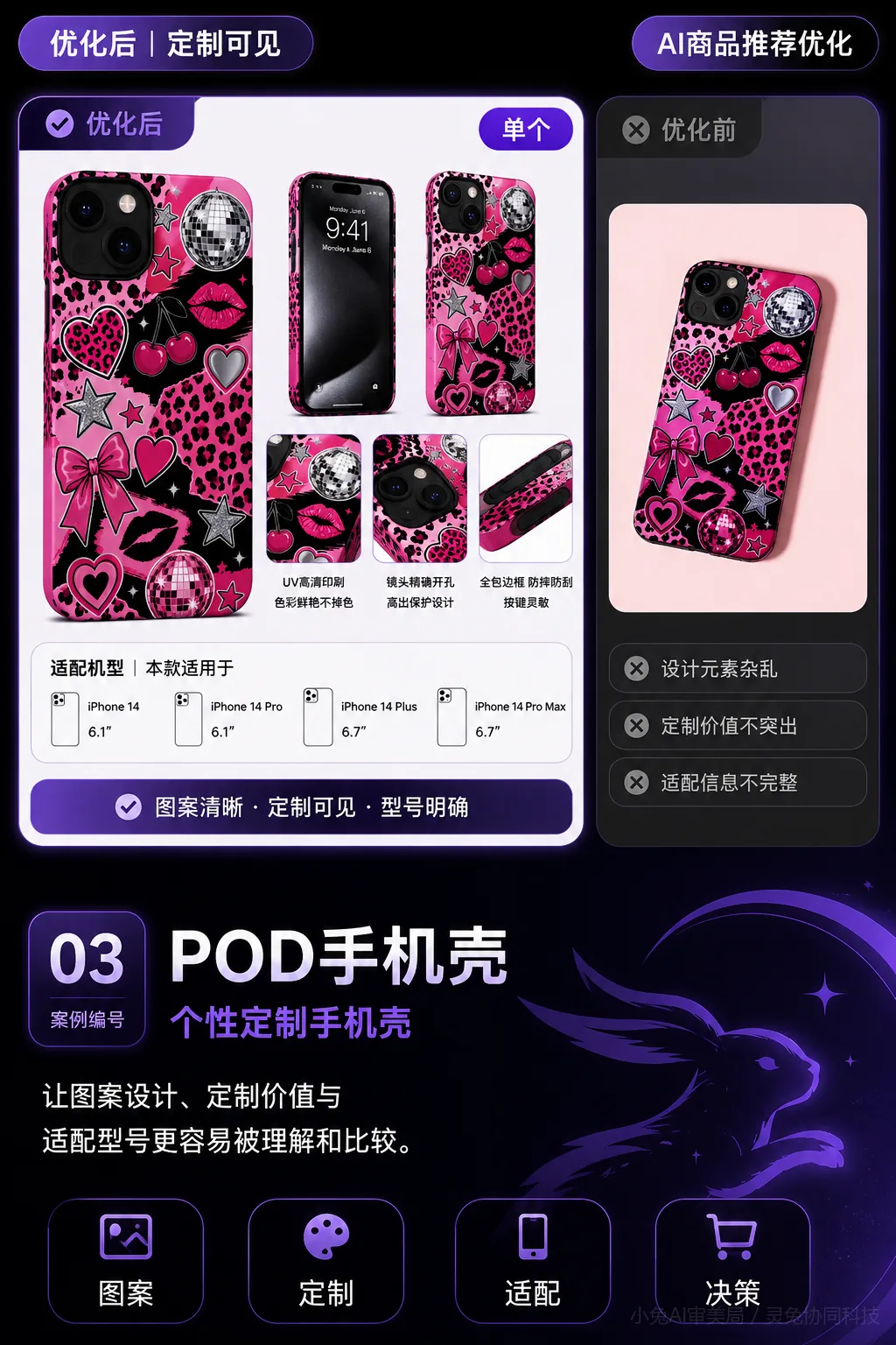 手机壳商品增长案例