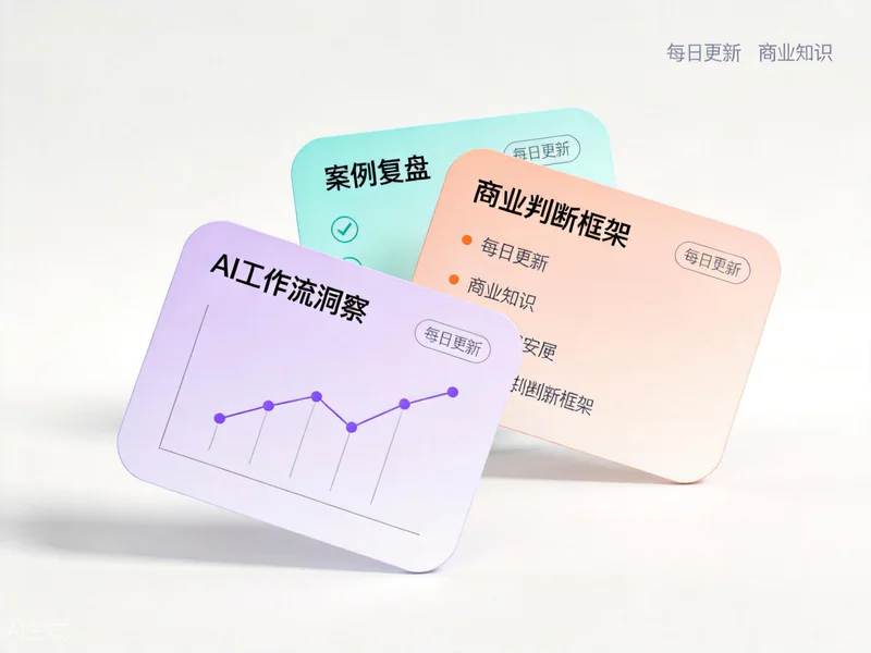 知识卡片拼图:每日知识卡、案例复盘卡、商业判断卡、SOP 沉淀卡